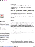 Cover page: Longevity and mortality in cats: A single institution necropsy study of 3108 cases (1989–2019)