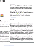 Cover page: Gut and blood differ in constitutive blocks to HIV transcription, suggesting tissue-specific differences in the mechanisms that govern HIV latency