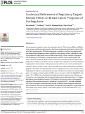 Cover page: Contextual Refinement of Regulatory Targets Reveals Effects on Breast Cancer Prognosis of the Regulome