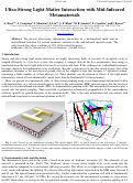 Cover page: Ultra-strong light-matter interaction with mid-infrared metamaterials