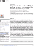 Cover page: Integration of the tricarboxylic acid (TCA) cycle with cAMP signaling and Sfl2 pathways in the regulation of CO2 sensing and hyphal development in Candida albicans