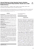 Cover page: Internal Medicine Acting Internship Trends in Rotation Structure and Student Responsibilities: Results from a 2023 National Survey