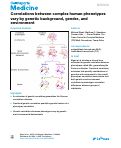 Cover page: Correlations between complex human phenotypes vary by genetic background, gender, and environment