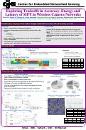 Cover page: Exploring Tradeoffs in Accuracy, Energy and Latency of SIFT in Wireless Camera Networks