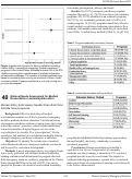 Cover page: National Needs Assessment for Medical Resuscitation Leadership Education