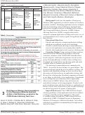 Cover page: Red-Flags are Waving: Recommendations for the Emergency Medicine Applicant At-Risk of Not Matching--on behalf of the CORD Student Advising Task Force