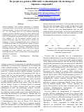 Cover page: Do people use gestures differently to disambiguate the meanings ofJapanese compounds?