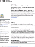 Cover page: Vitamin D status contributes to the antimicrobial activity of macrophages against Mycobacterium leprae