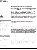 Cover page: Increasing Nucleosome Occupancy Is Correlated with an Increasing Mutation Rate so Long as DNA Repair Machinery Is Intact