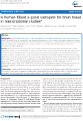 Cover page: Is human blood a good surrogate for brain tissue in transcriptional studies?