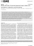 Cover page: Routes and rates of bacterial dispersal impact surface soil microbiome composition and functioning