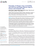 Cover page: Principles of dengue virus evolvability derived from genotype-fitness maps in human and mosquito cells