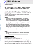 Cover page: Moderating role of physical activity on hippocampal iron deposition and memory outcomes in typically aging older adults