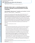 Cover page: Microbial residence time is a controlling parameter of the taxonomic composition and functional profile of microbial communities