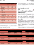 Cover page: The Impact of Obesity on Outcomes of Infrainguinal Bypass vs Endovascular Therapy in Patients With Peripheral Artery Disease