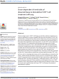 Cover page: Dose-dependent thresholds of dexamethasone destabilize CAR T-cell treatment efficacy