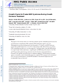 Cover page: Growth Charts for Prader-Willi Syndrome During Growth Hormone Treatment