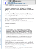 Cover page: Mechanistic convergence of the TIGIT and PD-1 inhibitory pathways necessitates co-blockade to optimize anti-tumor CD8+ T&nbsp;cell responses