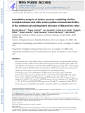 Cover page: Quantitative analysis of enteric neurons containing choline acetyltransferase and nitric oxide synthase immunoreactivities in the submucosal and myenteric plexuses of the porcine colon