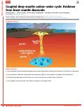 Cover page: Coupled deep-mantle carbon-water cycle: Evidence from lower-mantle diamonds