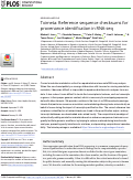 Cover page: Tximeta: Reference sequence checksums for provenance identification in RNA-seq.