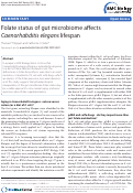 Cover page: Folate status of gut microbiome affects Caenorhabditis elegans lifespan