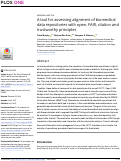 Cover page: A tool for assessing alignment of biomedical data repositories with open, FAIR, citation and trustworthy principles