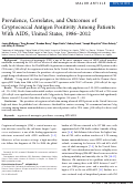 Cover page: Prevalence, Correlates, and Outcomes of Cryptococcal Antigen Positivity Among Patients With AIDS, United States, 1986–2012