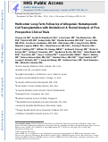 Cover page: Multicenter Long-Term Follow-Up of Allogeneic Hematopoietic Cell Transplantation with Omidubicel: A Pooled Analysis of Five Prospective Clinical Trials.