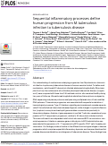 Cover page: Sequential inflammatory processes define human progression from M. tuberculosis infection to tuberculosis disease