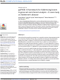 Cover page: pyPAGE: A framework for Addressing biases in gene-set enrichment analysis-A case study on Alzheimers disease.