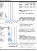 Cover page: Recovering Capacity – The Impact of Overnight Shifts on Resident Physician Productivity