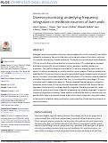 Cover page: Diverse processing underlying frequency integration in midbrain neurons of barn owls