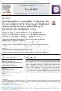 Cover page: Load-dependent collagen fiber architecture data of representative bovine tendon and mitral valve anterior leaflet tissues as quantified by an integrated opto-mechanical system.