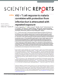 Cover page: Vδ2+ T cell response to malaria correlates with protection from infection but is attenuated with repeated exposure