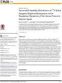 Cover page: Summed Probability Distribution of 14C Dates Suggests Regional Divergences in the Population Dynamics of the Jomon Period in Eastern Japan