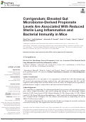 Cover page: Corrigendum: Elevated Gut Microbiome-Derived Propionate Levels Are Associated With Reduced Sterile Lung Inflammation and Bacterial Immunity in Mice