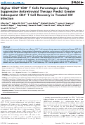 Cover page: Higher CD27+CD8+ T Cells Percentages during Suppressive Antiretroviral Therapy Predict Greater Subsequent CD4+ T Cell Recovery in Treated HIV Infection