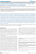 Cover page: Sequential Broadening of CTL Responses in Early HIV-1 Infection Is Associated with Viral Escape