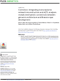 Cover page: Correction: Integrating transcriptomic network reconstruction and eQTL analyses reveals mechanistic connections between genomic architecture and Brassica rapa development