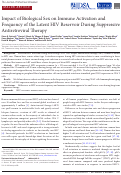 Cover page: Impact of Biological Sex on Immune Activation and Frequency of the Latent HIV Reservoir During Suppressive Antiretroviral Therapy