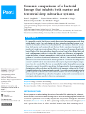 Cover page: Genomic comparisons of a bacterial lineage that inhabits both marine and terrestrial deep subsurface systems