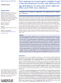 Cover page: Prior exposure to immunogenic peptides found in human influenza A viruses may influence the age distribution of cases with avian influenza H5N1 and H7N9 virus infections.