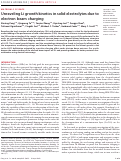 Cover page: Unraveling Li growth kinetics in solid electrolytes due to electron beam charging