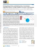 Cover page: Distinguishing Surface and Bulk Reactivity: Concentration-Dependent Kinetics of Iodide Oxidation by Ozone in Microdroplets.