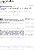 Cover page: Toxicology knowledge graph for structural birth defects.