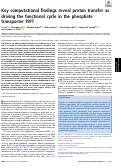 Cover page: Key computational findings reveal proton transfer as driving the functional cycle in the phosphate transporter PiPT