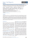 Cover page: Comparison of Non-human Primate versus Human Induced Pluripotent Stem Cell-Derived Cardiomyocytes for Treatment of Myocardial Infarction