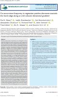 Cover page: Co-occurrence frequency in vegetation patches decreases towards the harsh edge along an arid volcanic elevational gradient