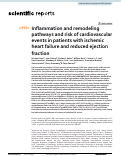 Cover page: Inflammation and remodeling pathways and risk of cardiovascular events in patients with ischemic heart failure and reduced ejection fraction